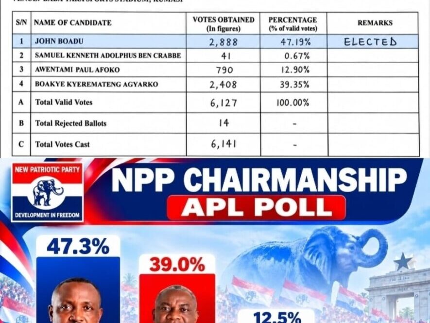 NPP Chairmanship race: How APL’s survey made a near perfect prediction